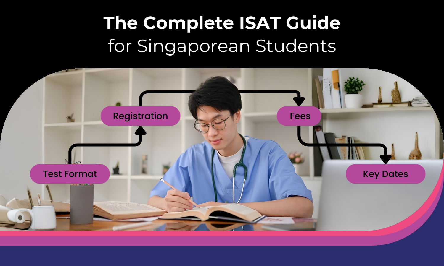 ISAT Singapore