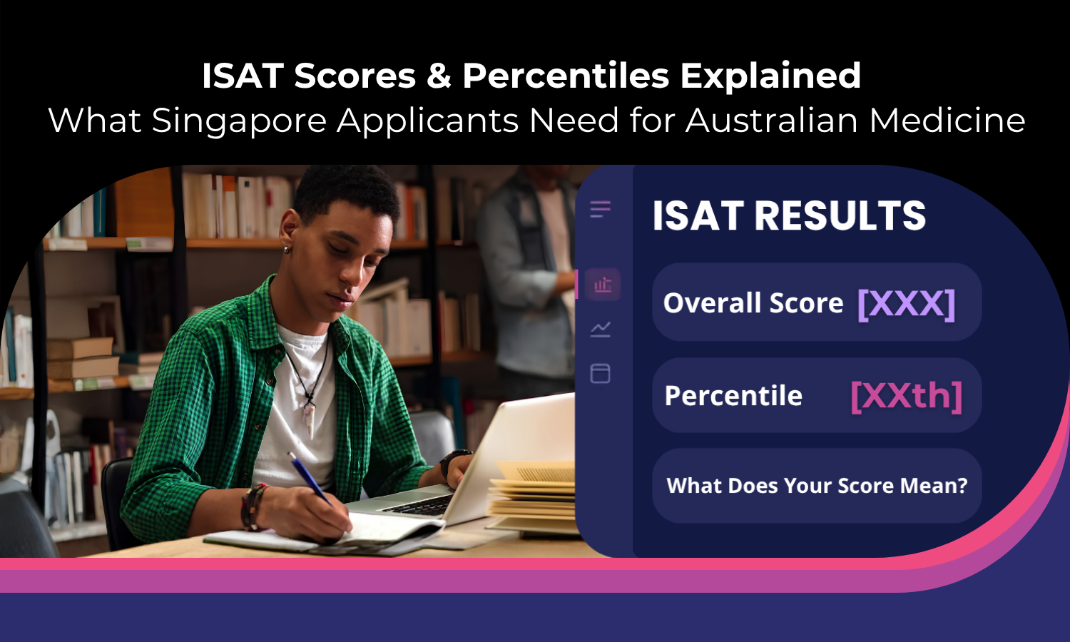 ISAT Scores and Percentiles Explained